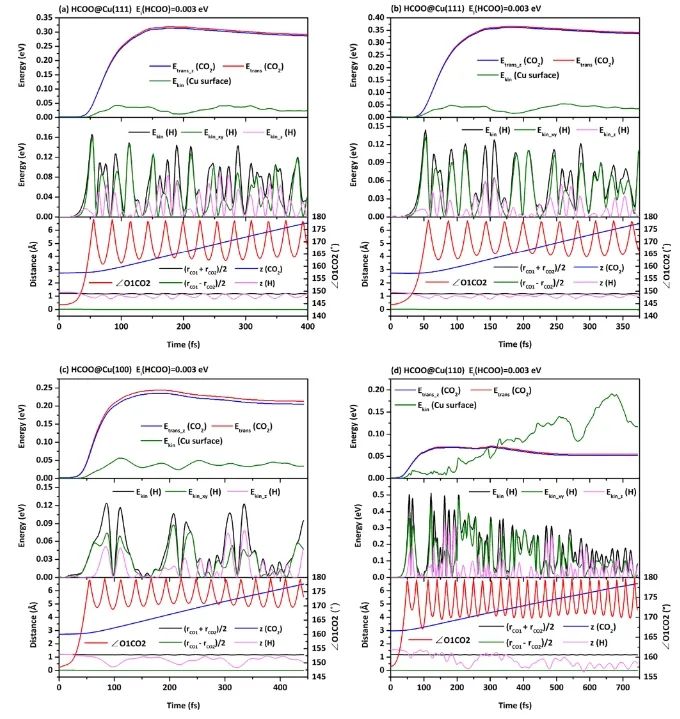 纯计算ACS Catalysis：揭示Cu表面甲酸盐分解动力学的结构敏感性！