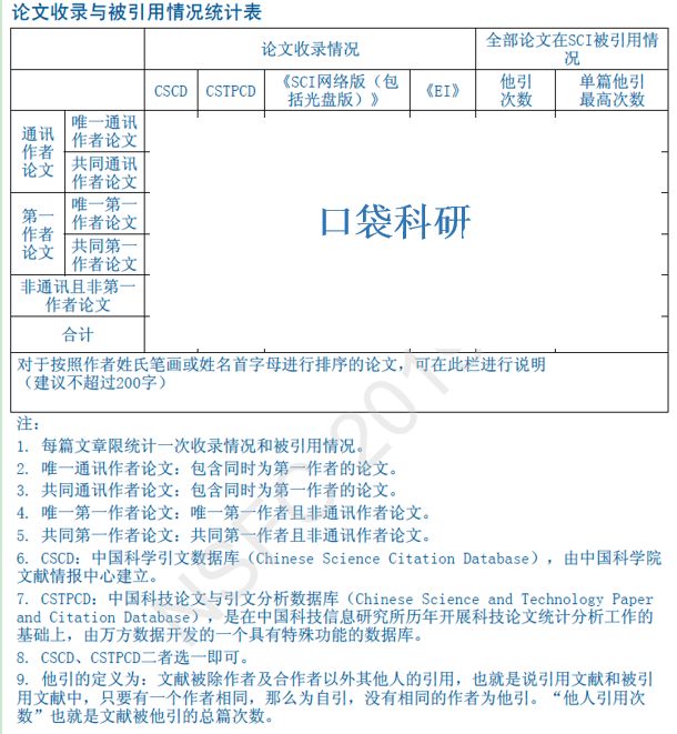 群体、杰青和优青申请取消了论文收录与被引统计