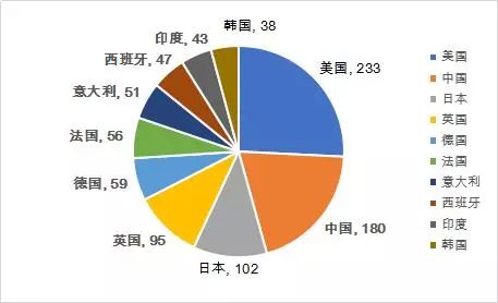 2020世界大学第三方指数排行榜发布！中国竞争力全球第2！