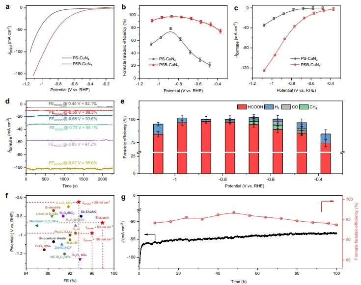 Nature子刊：破坏单原子催化剂局部对称，实现连续CO2电还原制甲酸盐