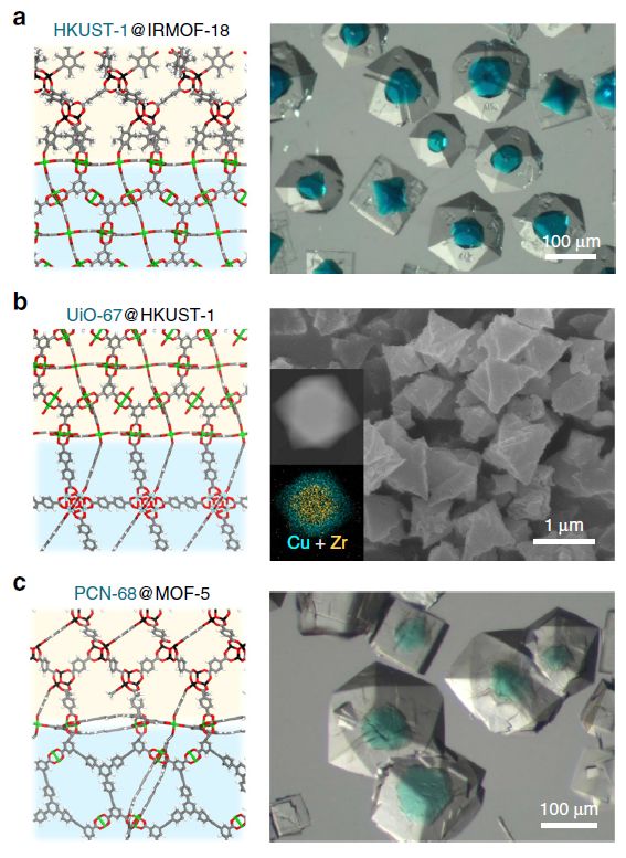 Nat. Commun. 计算与实验结合，计算机辅助MOF@MOF复合材料合成