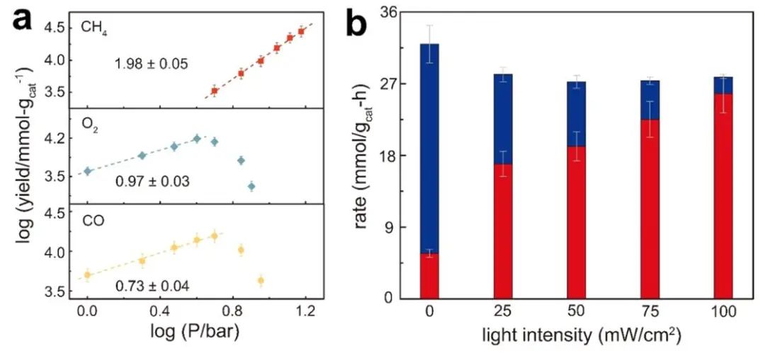 【计算+实验】8篇顶刊速递：Nature子刊、JACS、AEM、AFM、ACS Catalysis等！