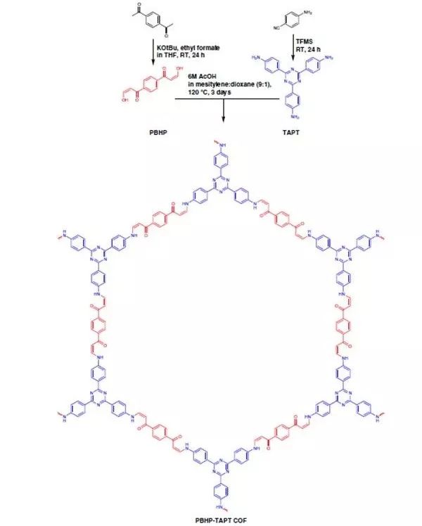 【顶刊】Nature子刊：β-氨基烯酮结合三嗪单元二维共价有机框架（2D-COFs）