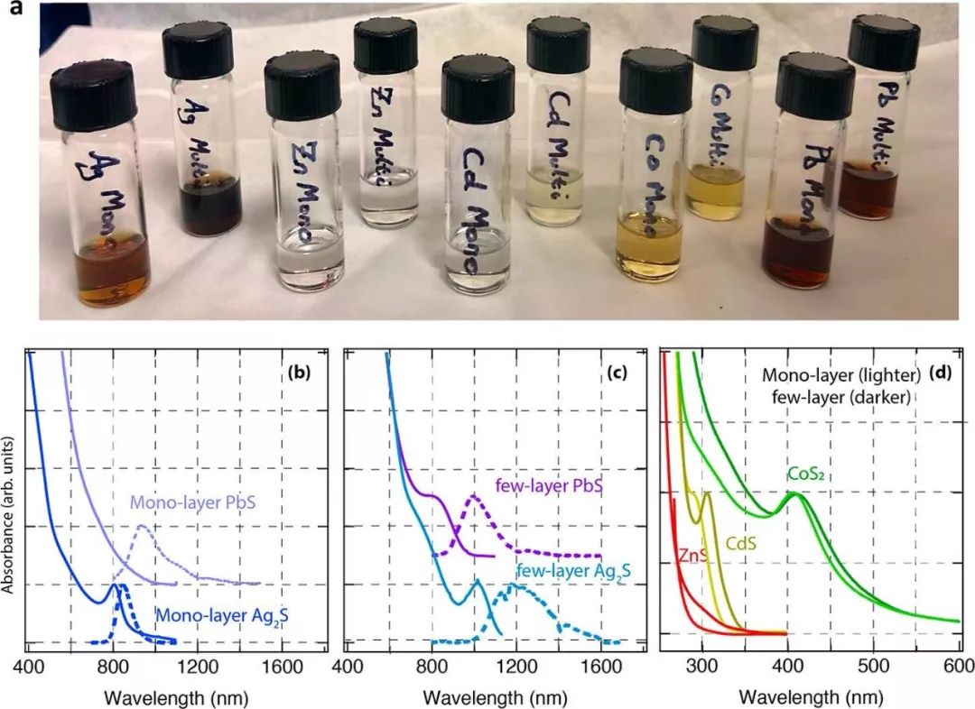 Matthew C. Beard教授JACS：原子级薄金属硫化物制备新方法