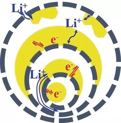 【顶刊】中科院王丹Angew：基于多壳层中空结构TiO2-x的长寿命锂硫电池