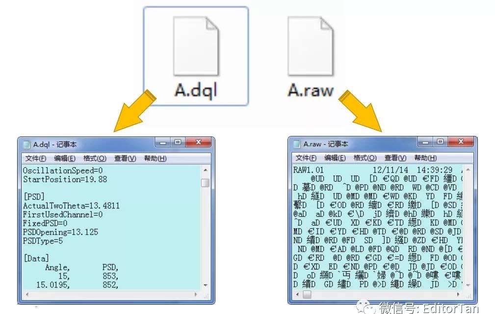 【Origin微教程】XRD的raw、dql数据怎样导入Origin