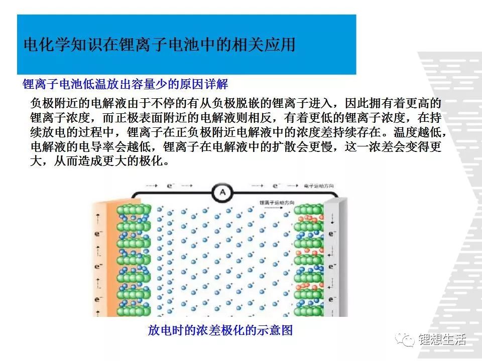 【专业干货】电化学知识在锂离子电池中的相关应用