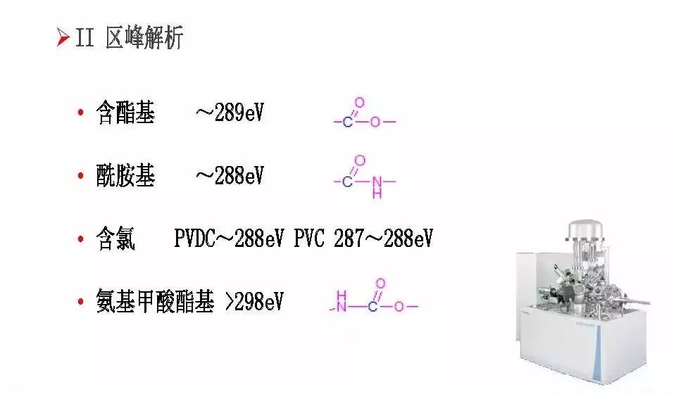 【干货】有机高分子材料XPS谱图解析及鉴别