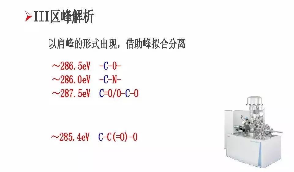 【干货】有机高分子材料XPS谱图解析及鉴别