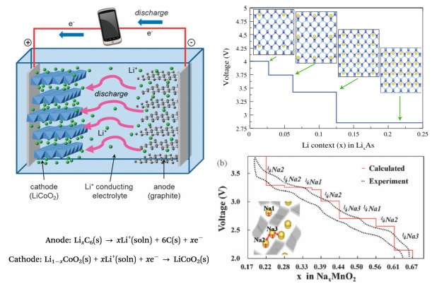 Materials Studio锂电、钠电正负极材料计算专题培训它来啦！
