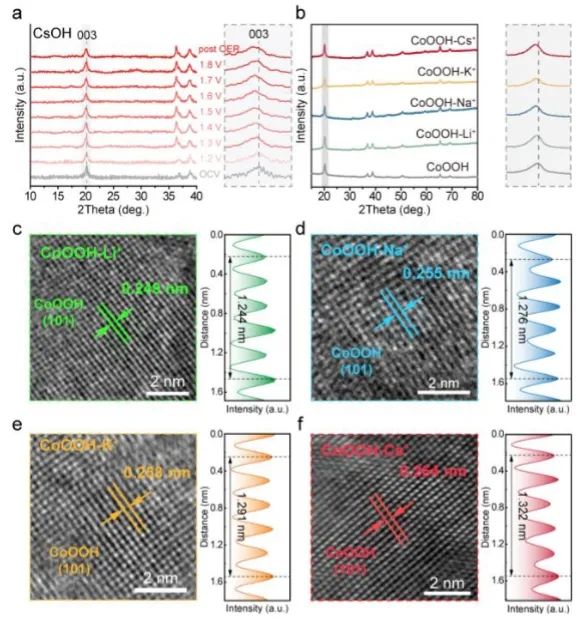 催化顶刊集锦：JACS、Nature子刊、Angew、ACS Catalysis、Adv. Sci.等成果