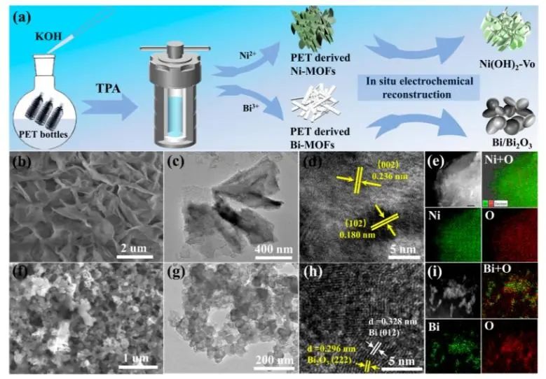 催化顶刊集锦：JACS、Nature子刊、Angew、ACS Catalysis、Adv. Sci.等成果