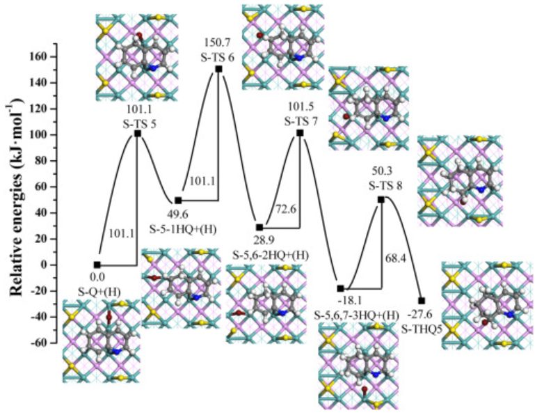 【MS论文精读】太原理工Molecular Catalysis：喹啉在MoP（010）表面的加氢脱氮机理研究