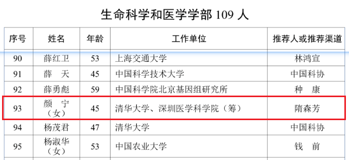 热议！颜宁当选2023年中科院院士