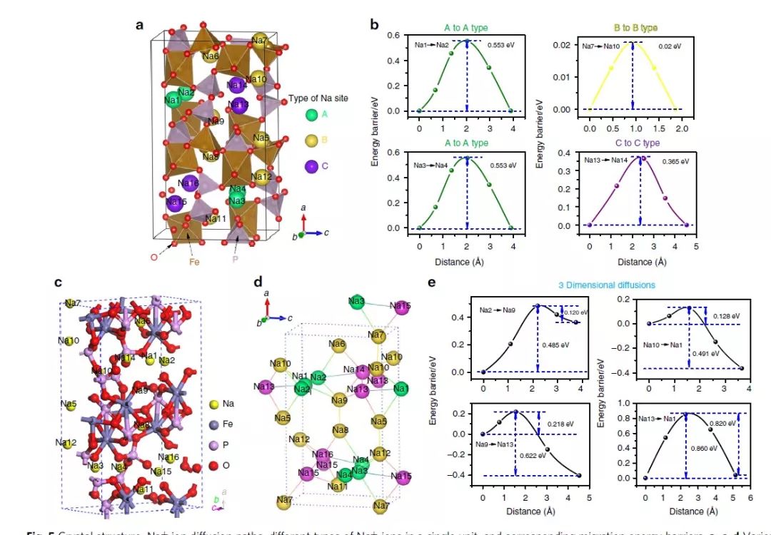 【顶刊】Nature子刊：突破温度限制的低成本高能量密度钠离子电池