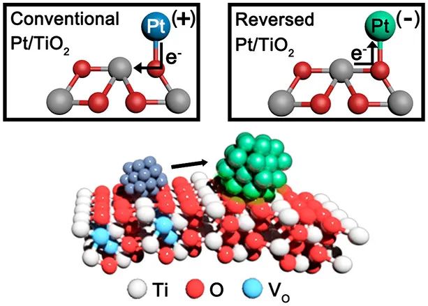 最新催化汇总：3篇Angew.、2篇JACS、2篇Nano Lett.和1篇Science子刊