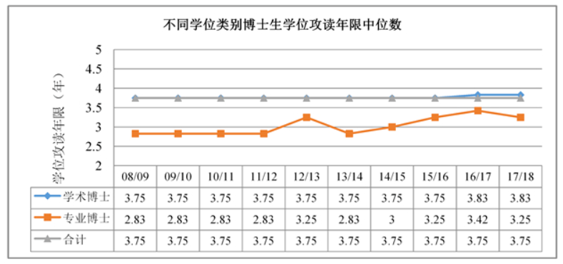 官宣！多所高校博士学制延长！可教师招聘年龄却越来越低…