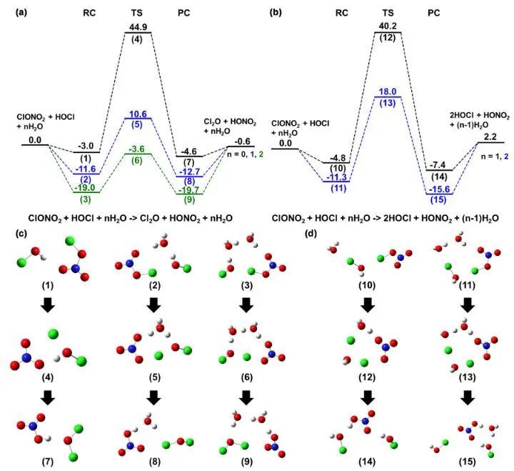 JACS：纯计算！研究ClONO2与HOCl在气-水界面反应中自然发生的分子动力学