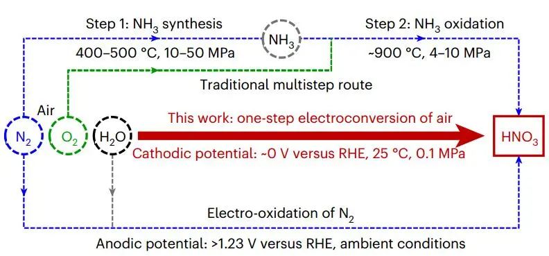 厉害了！邓德会/于良团队，继Nature Catalysis，再发Nature Synthesis！