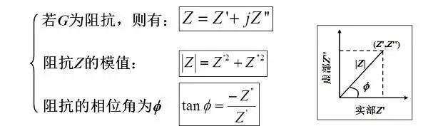 干货丨秒懂电化学交流阻抗（EIS）以及ZSimpWin软件拟合