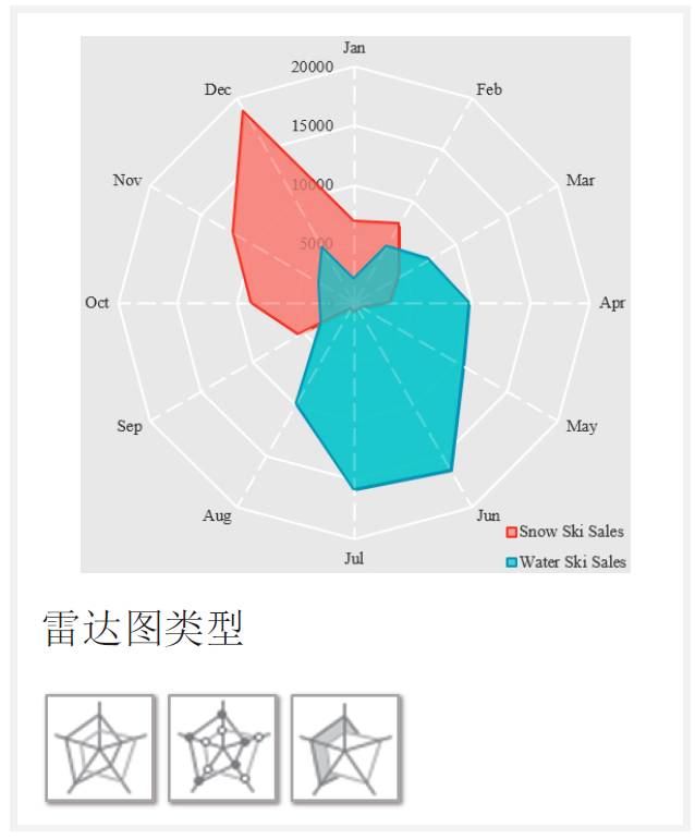 【制图干货】写论文必备，Excel图表基本类型与选取原则