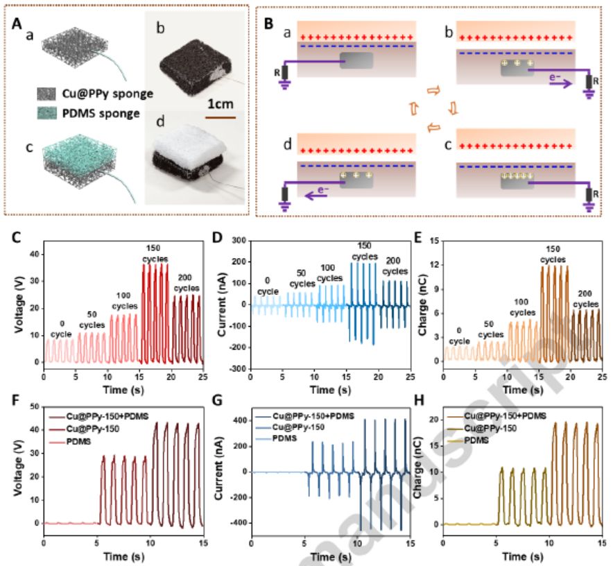 【Nano Energy】聚吡咯-铜金属海绵用于能量转换和存储的一体化器件