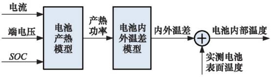 详解电动汽车锂离子电池管理系统关键技术