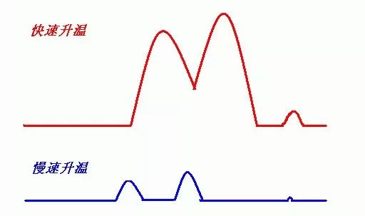 太有用了，DSC原理和测试表征经典知识点【文末有惊喜】