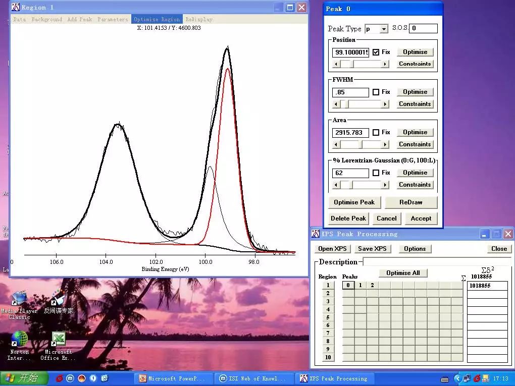 一步步带你做XPS能谱数据处理及分峰步骤