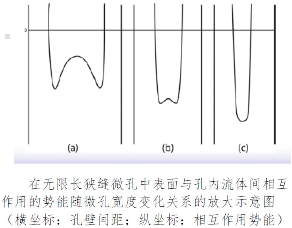 最强吸附干货丨75个物理吸附经典知识点