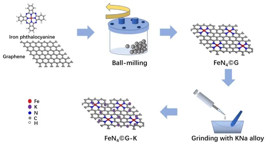 包信和院士ACS Catalysis，同步辐射+DFT计算！