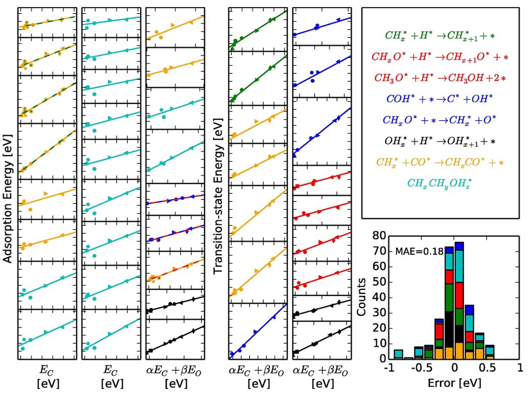 《ACS Catalysis》致敬传奇！昔日弟子撰文，历数Jens K. Nørskov教授主要贡献！