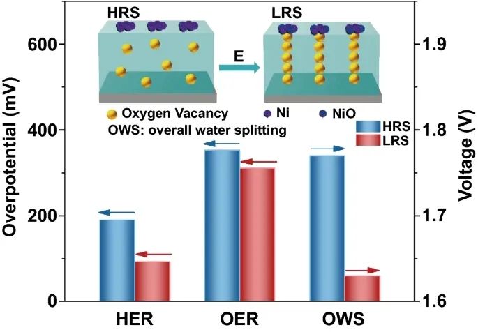 杭电Nano-Micro Lett.：Ni/Co3O4薄膜作为双功能电催化剂用于高效的整体水分解