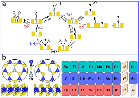 马东伟/贾瑜JMCA：单原子空位受限催化助以异价离子掺杂实现高效电催化一氧化氮还原合成氨