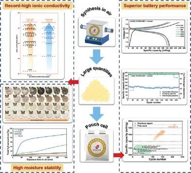 吴凡AM: 用于高性能全固态电池的具有超高水分稳定性和离子导电性的气相合成硫化物电解质