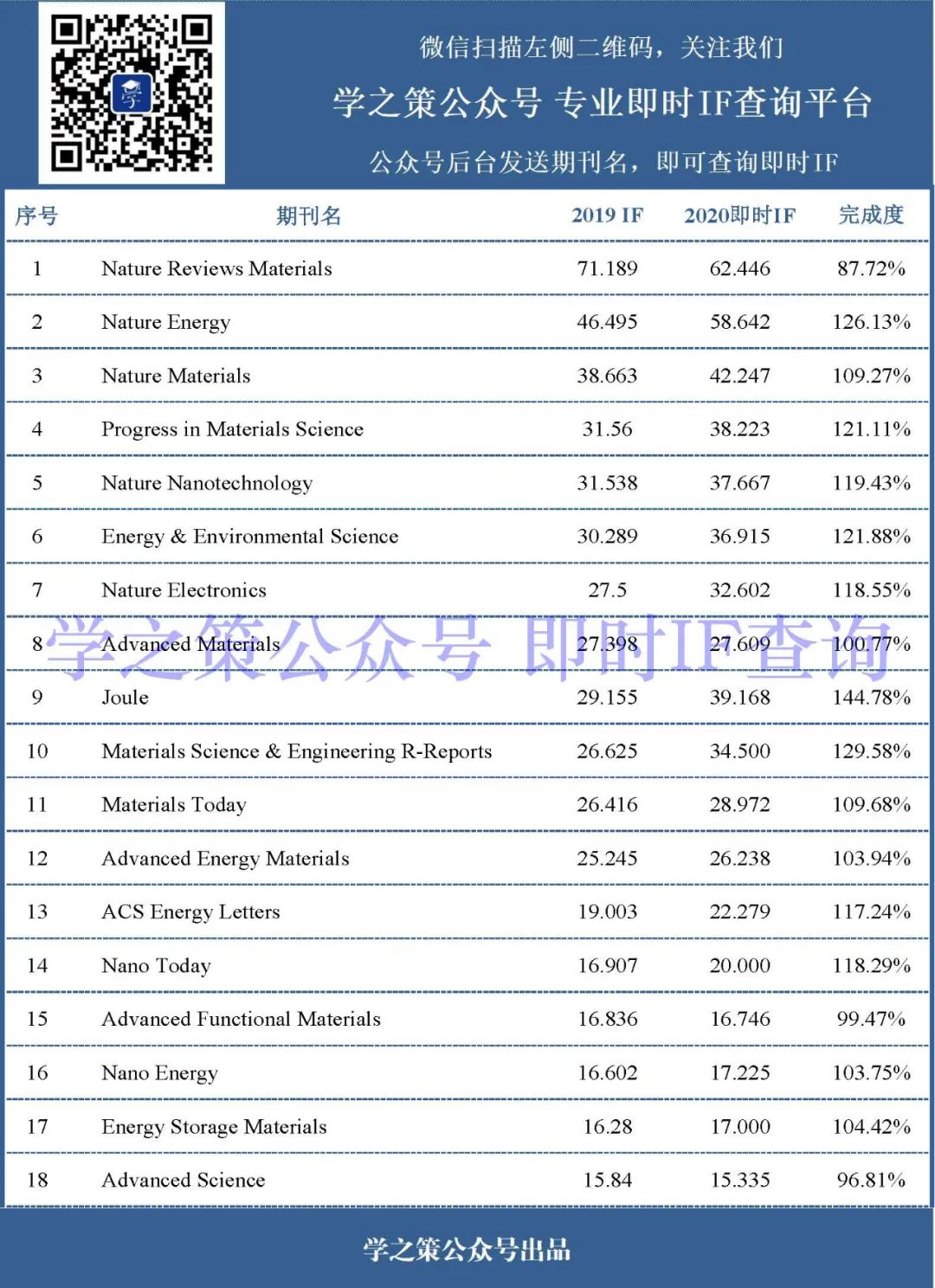 箭已在弦，材料期刊最新即时IF发布！