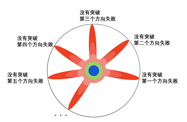 什么是博士？看完我懂了。最佳图解——人类知识的拓荒者！