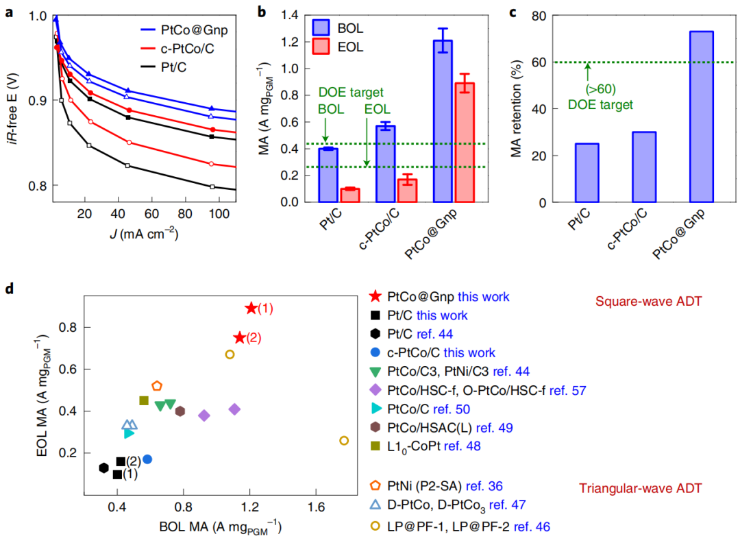 黄昱/段镶锋，最新Nature Nanotechnology！