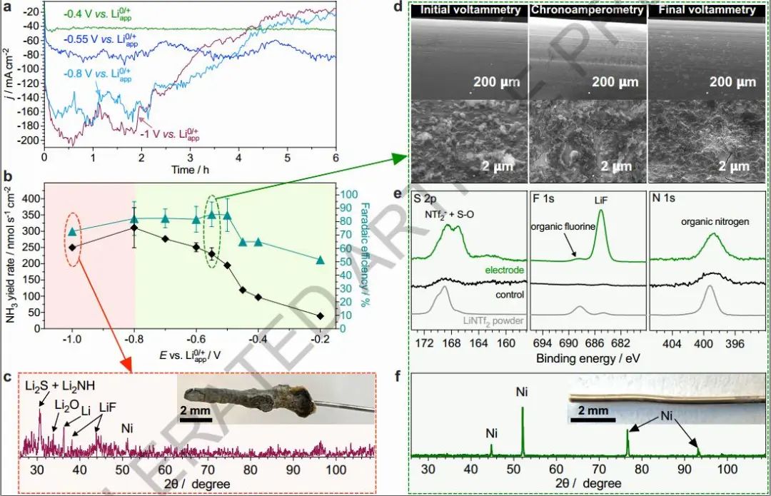 合成氨，最新Nature！