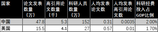 普通青椒们到底是怎样的收入水平？这可能是一份假的青椒收入调查