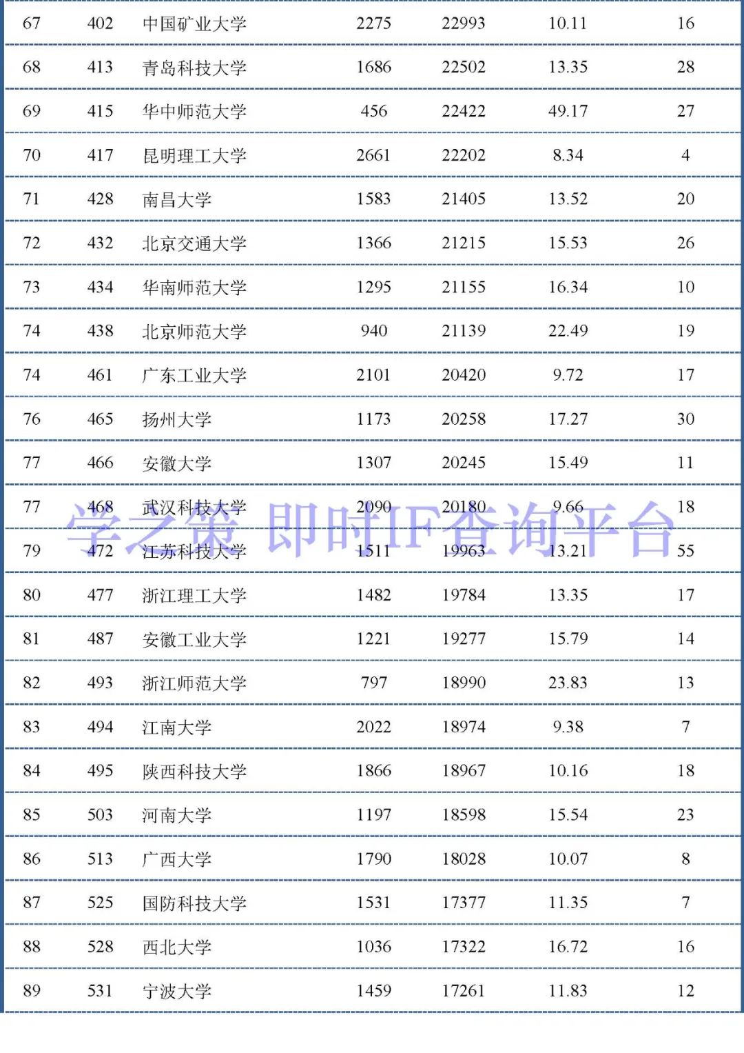 中国大陆高校最新ESI排行百强发布：材料和化学领域前100名！