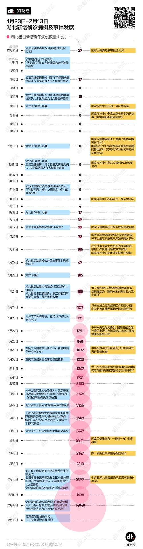 7.2万条病例数据首次披露，疫情如何发展到了今天 | DT数说