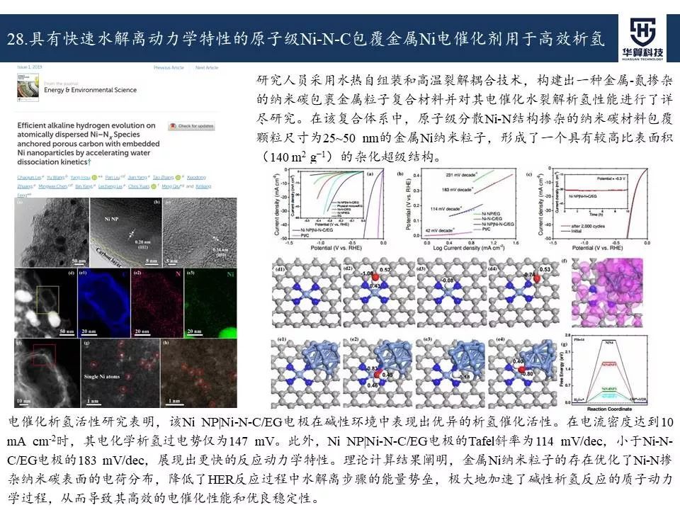 科研这杯酒，谁喝都得醉！2019年电催化领域高被引工作，先干为敬！