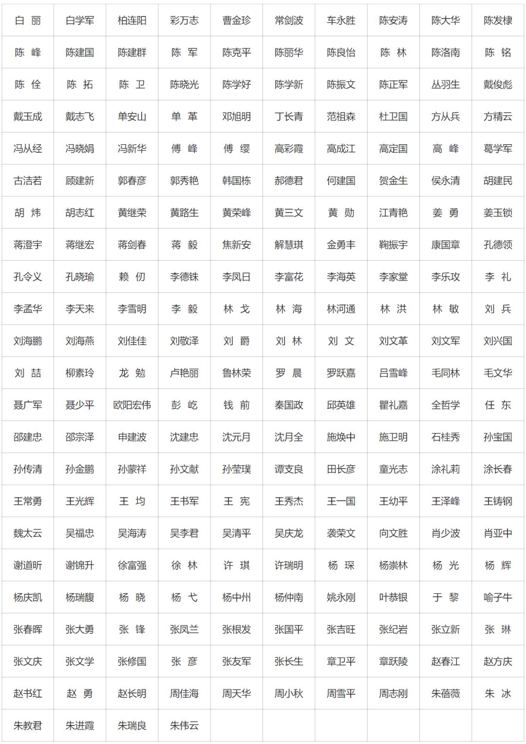 完整版！2019年国家自科基金项目评审专家名单（八大学部）