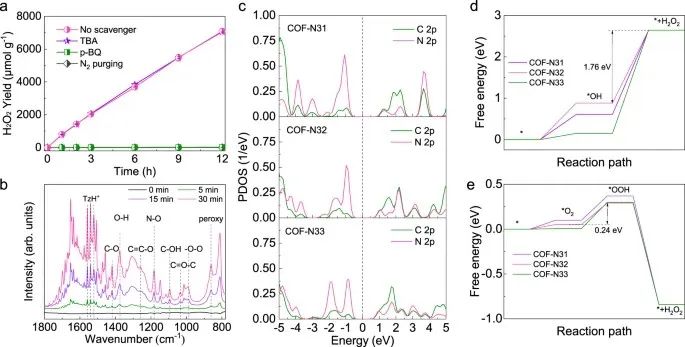 【DFT+实验】北京大学童美萍团队：COF光催化合成H2O2，再发Nature子刊！