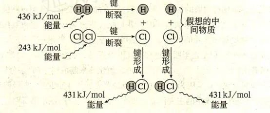 优秀的化学人是如何追女孩的。。。