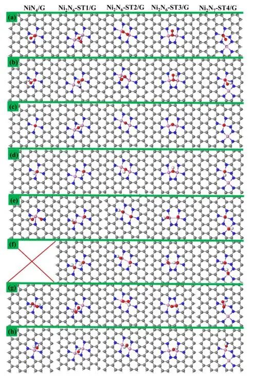 【纯计算】Int. J. Hydrogen Energy：相邻双NiNx位点对提高燃料电池质子交换膜氧还原反应活性的协同作用