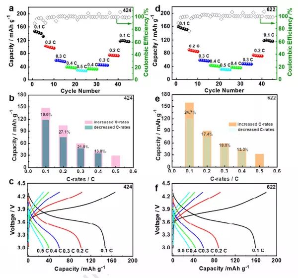 Nano Energy：4V级高性能全固态柔性锂聚合物电池