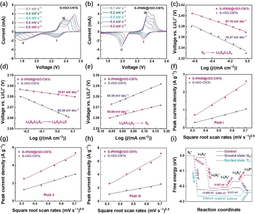 【计算+实验】8篇顶刊速递：Nature子刊、JACS、AEM、AFM、ACS Catalysis等！