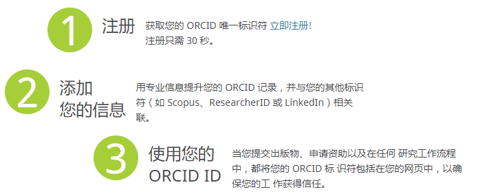 被科研人员忽略的ORCID —— 如何注册和使用？意义何在？
